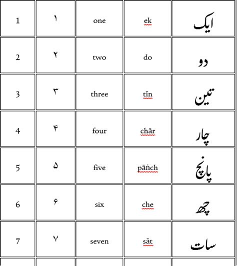 urdu numbers 1 to 30|urdu digits 1 to 10.